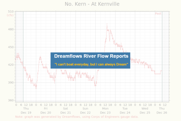 Meet Chris Shackleton, AKA, The Dreamflows Guy